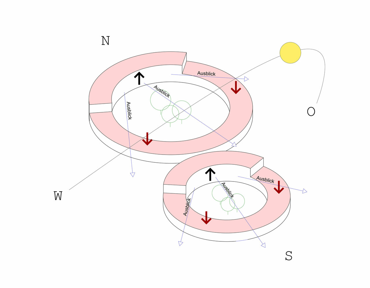 Piktogramm Höhenentwicklung Sonnenstand