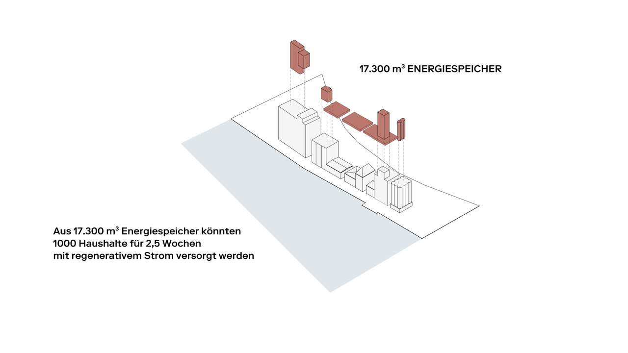 SILOS Energiespeicher